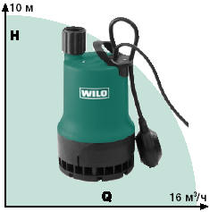 Дренажный насос WILO для отвода стоков TMW